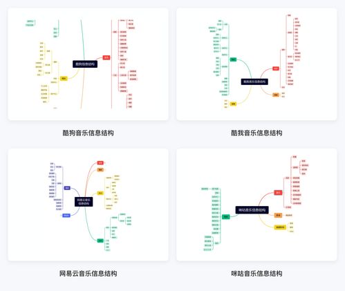 QQ音樂體驗(yàn)設(shè)計(jì)分析 打造視聽新境界的數(shù)字化之路