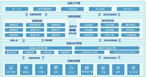 設(shè)計(jì)微服務(wù)架構(gòu)為數(shù)字內(nèi)容制作服務(wù)帶來的新挑戰(zhàn)