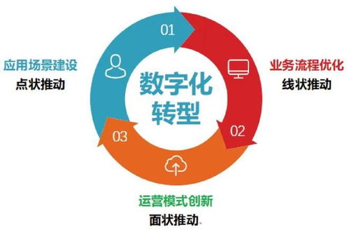 2025工業(yè)數(shù)字化扶持政策 中小企業(yè)數(shù)字內(nèi)容制作服務(wù)的財(cái)富機(jī)遇
