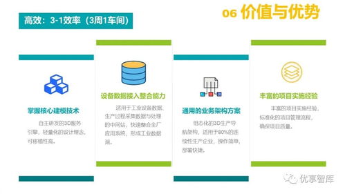 構建未來 基于3D數字孿生的智慧工廠解決方案