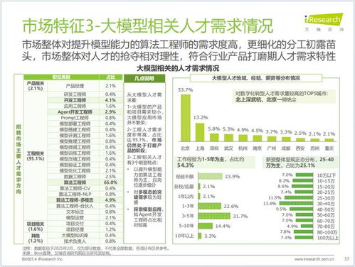 中國制造業數字化轉型 行業洞察、發展趨勢與數字內容服務賦能